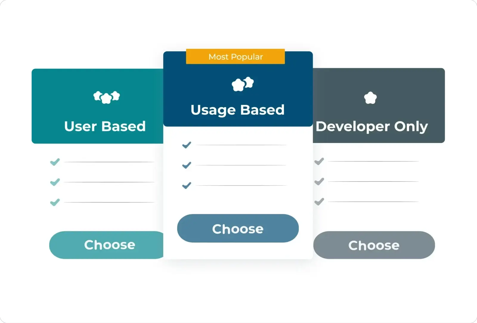 DronaHQ flexible pricing model