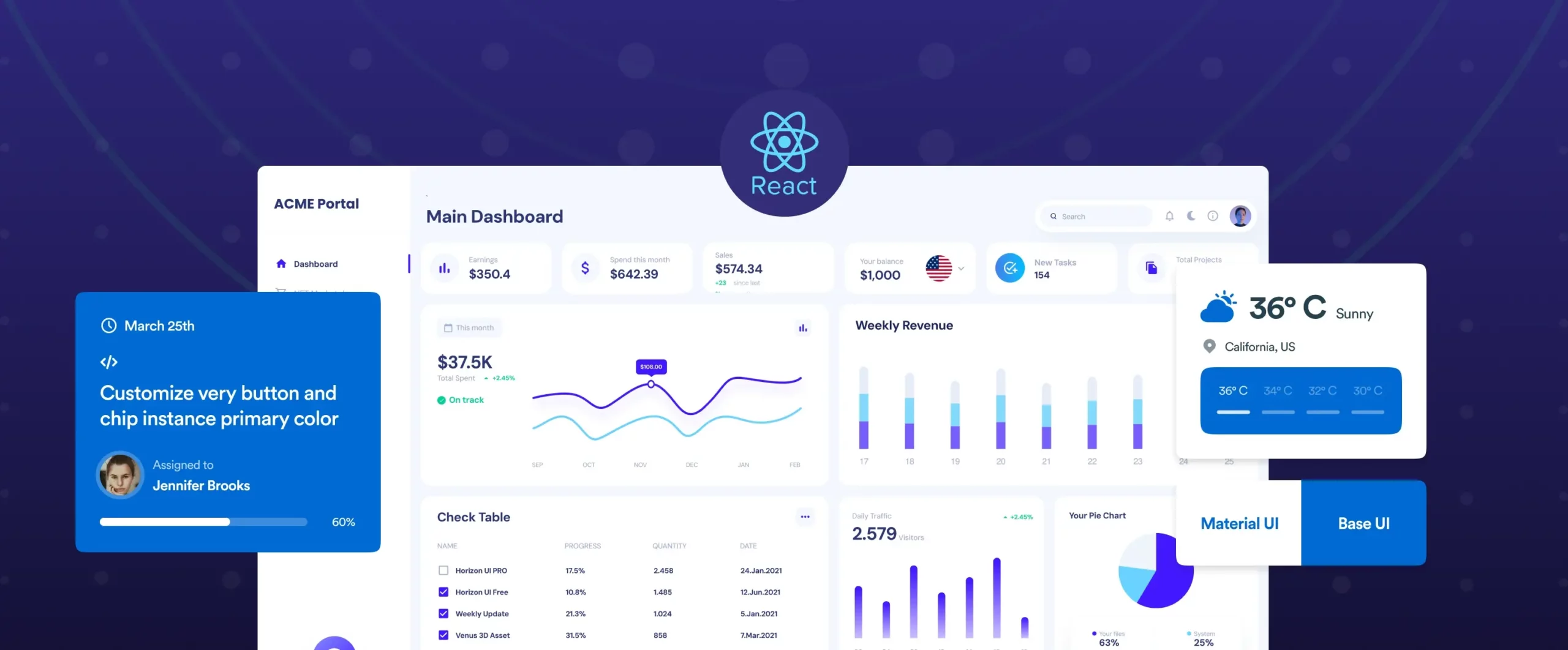 35+ Handpicked React admin templates – free & premium