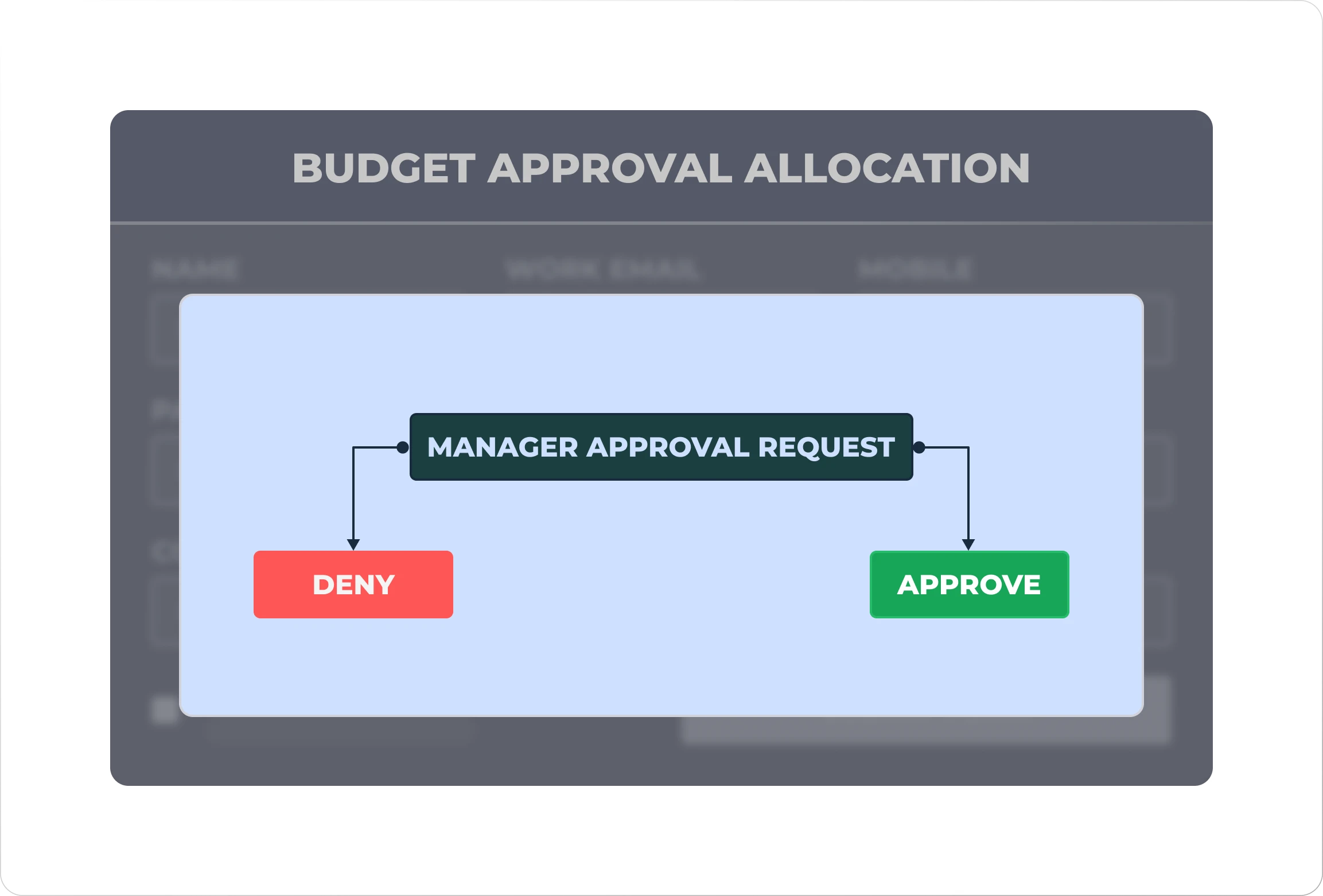 approval_workflows