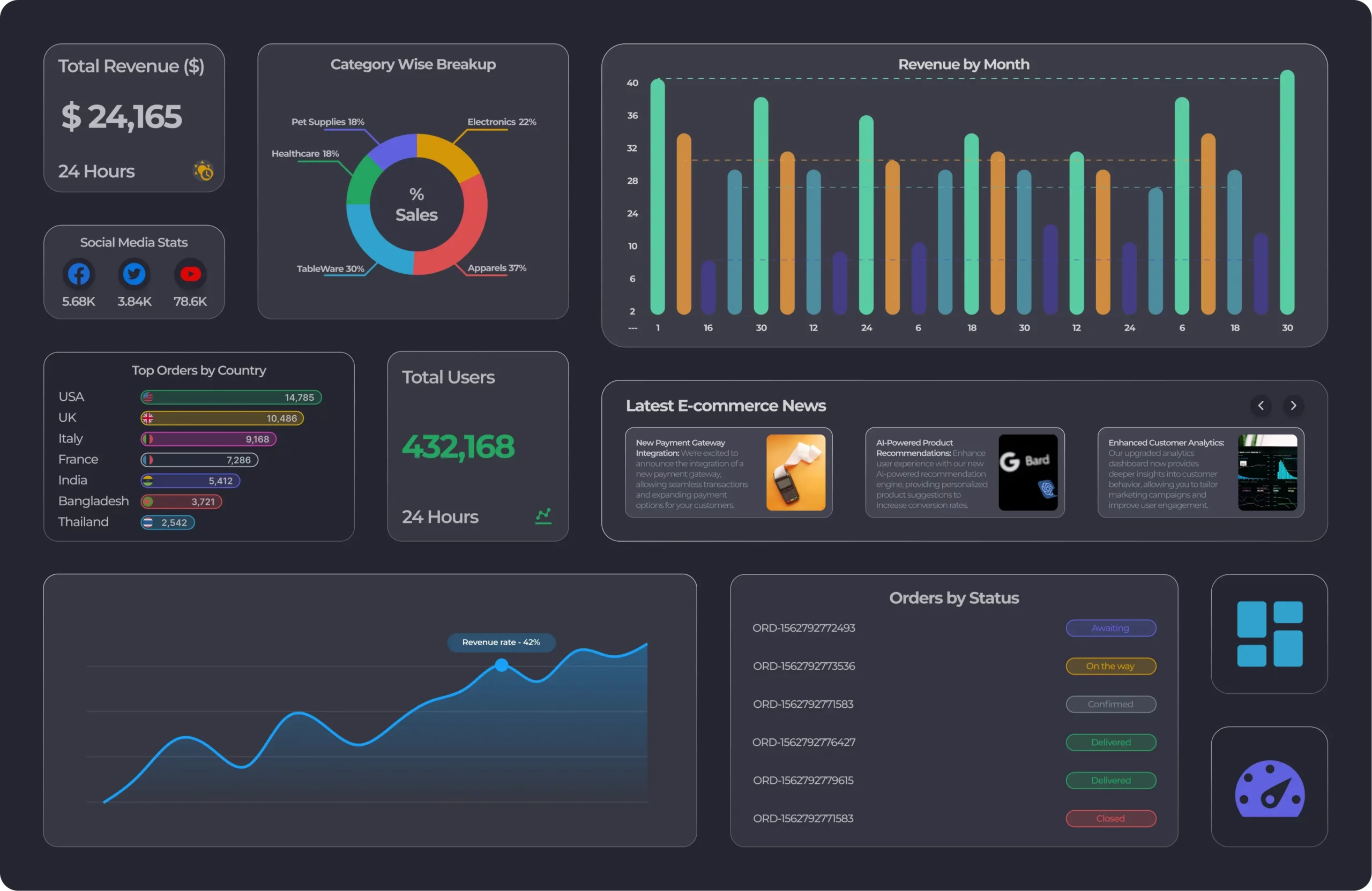 dashboard_ui_designing