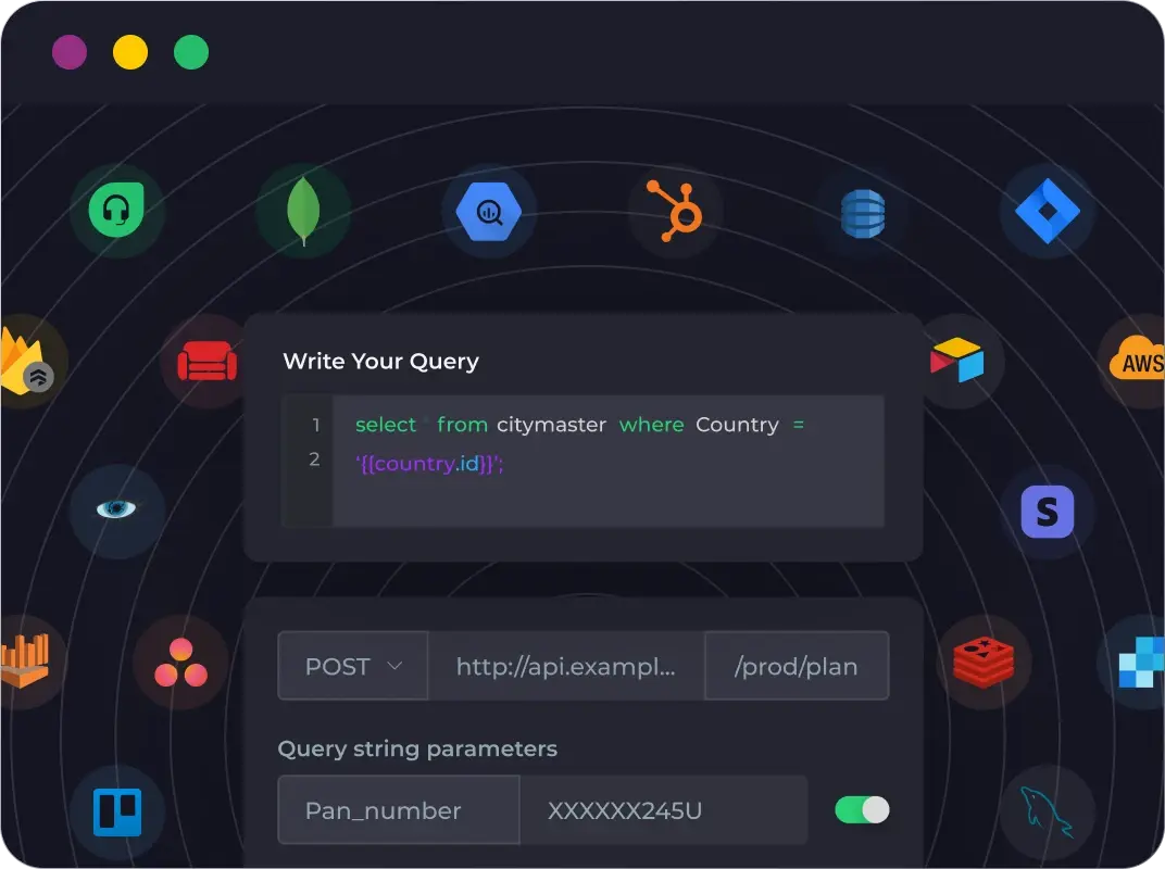 integrations