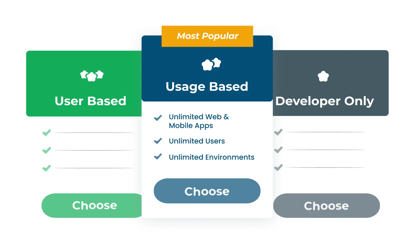 Unlimited user plans