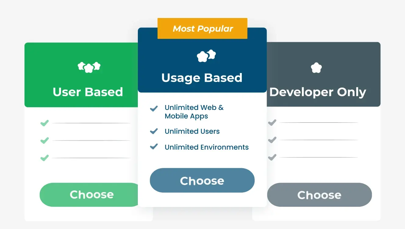 Unlimited user plans