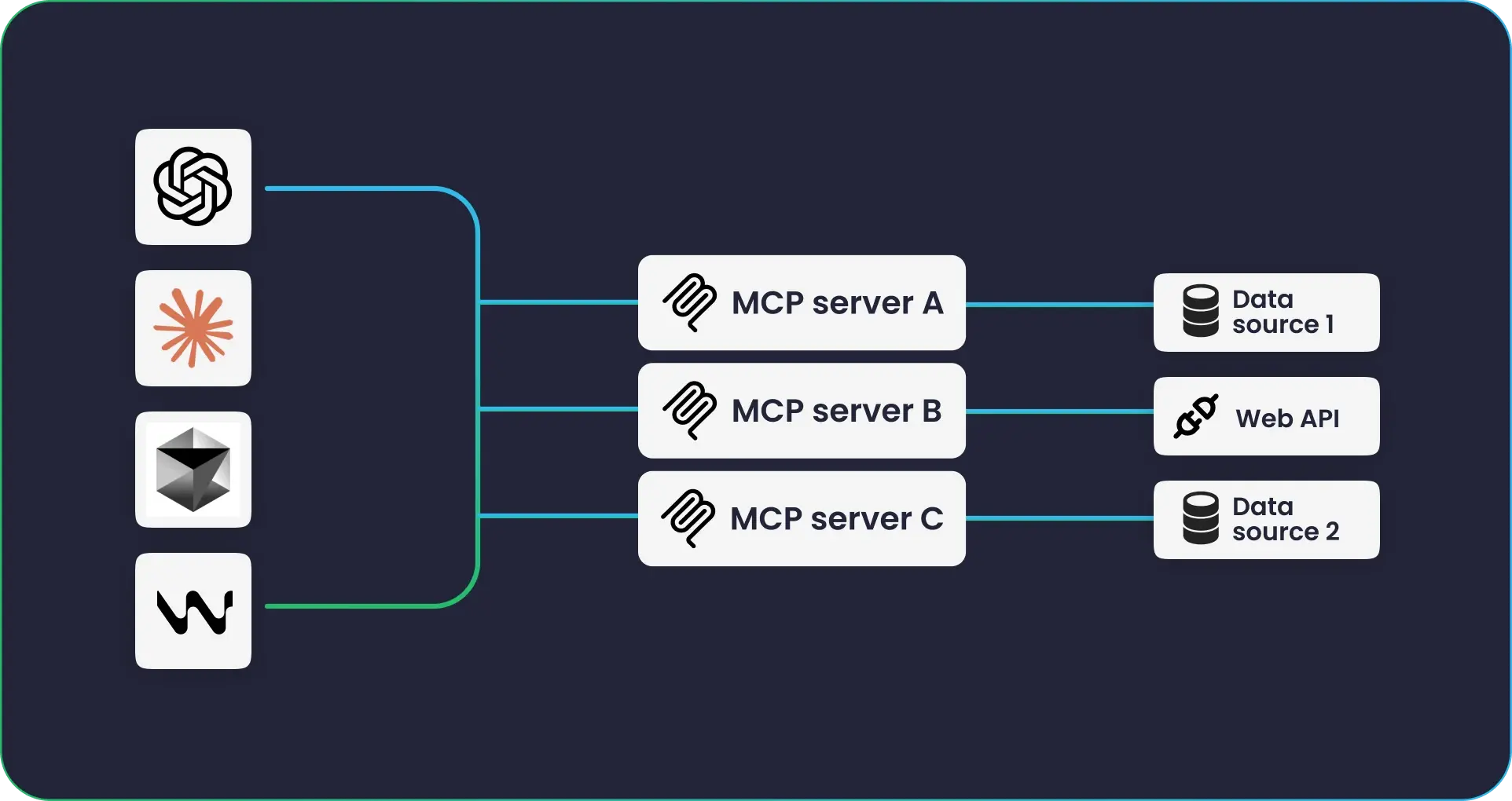 MCP server-hero img