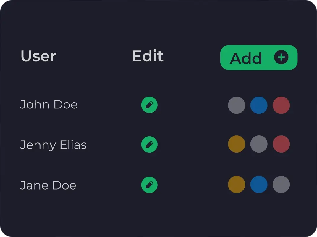 granular_permissions
