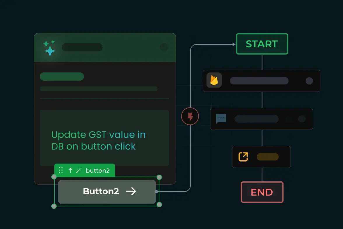 Action-flow_dhqai-1
