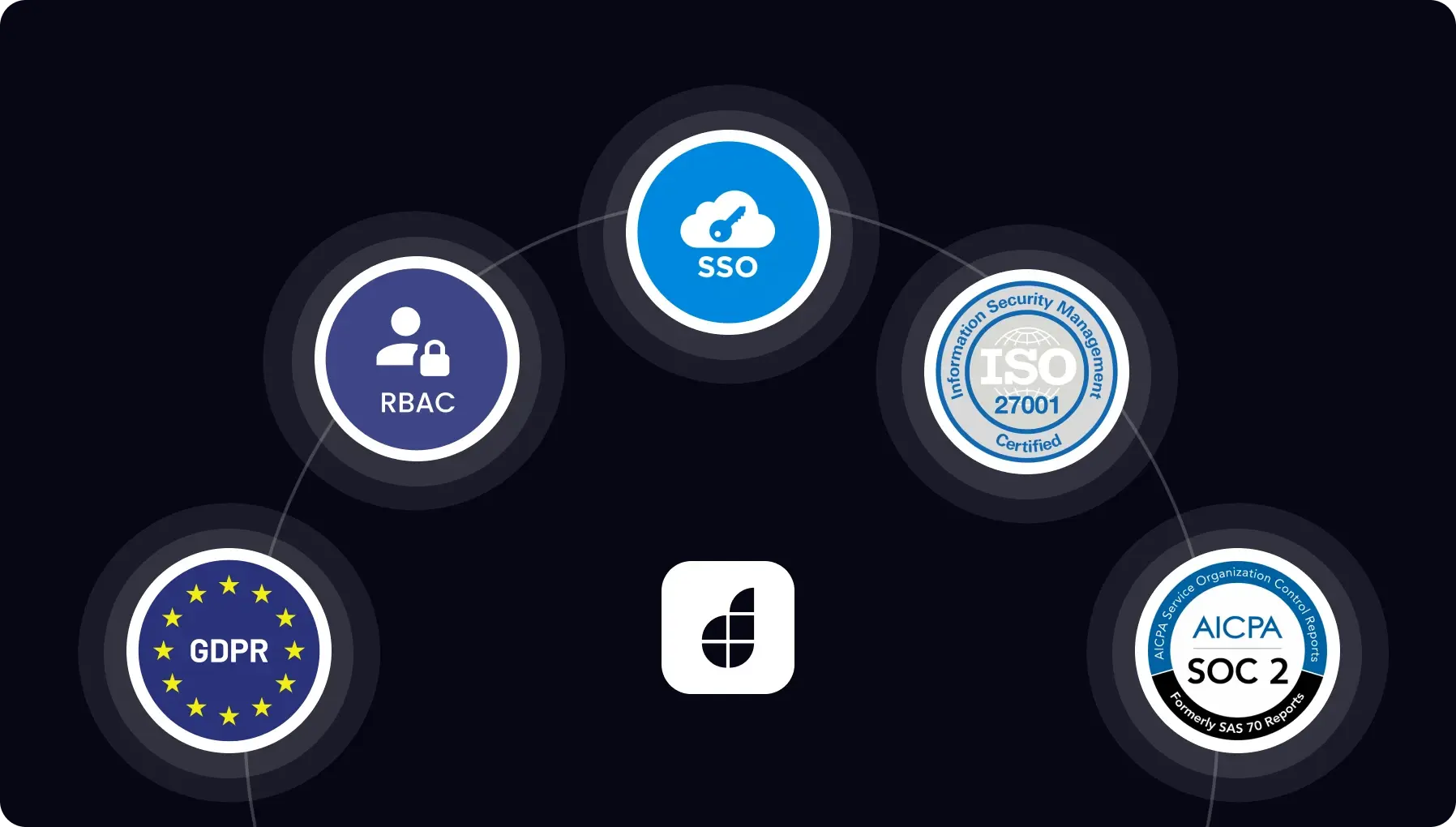 Protect your data and systems at every step
