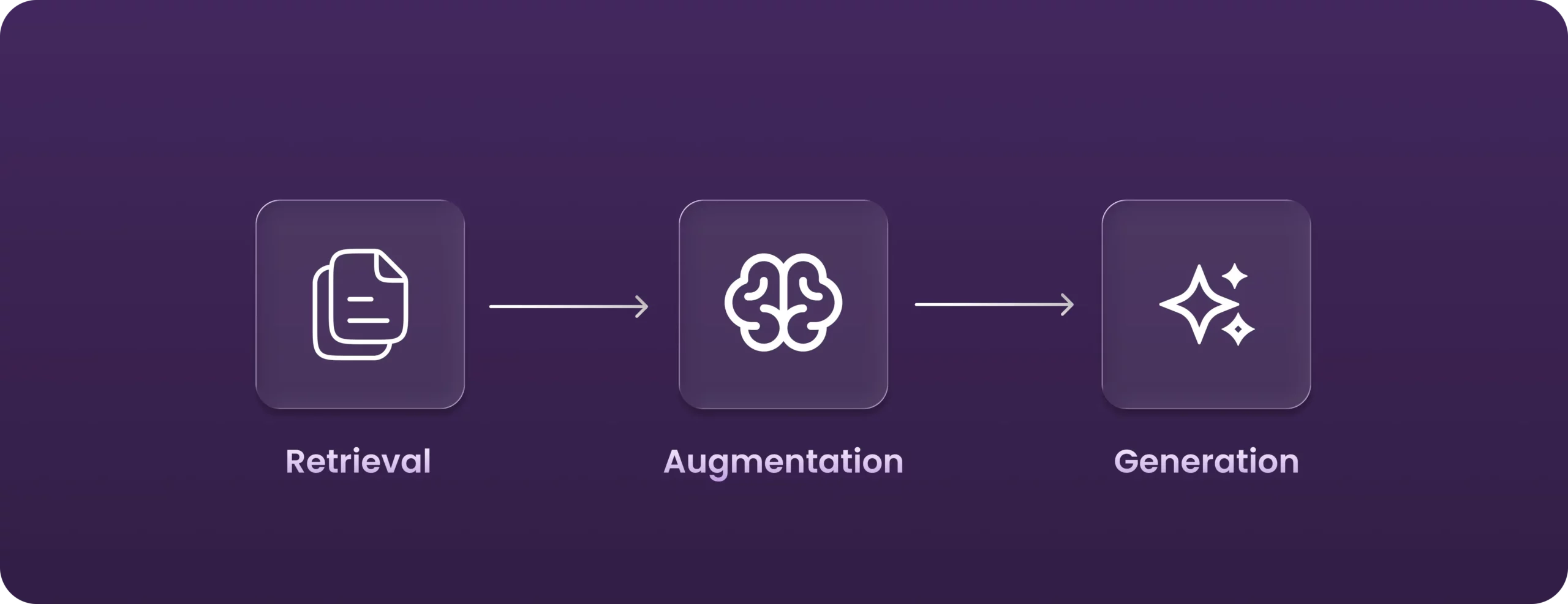 Are you using RAG agents yet? Read this before you decide